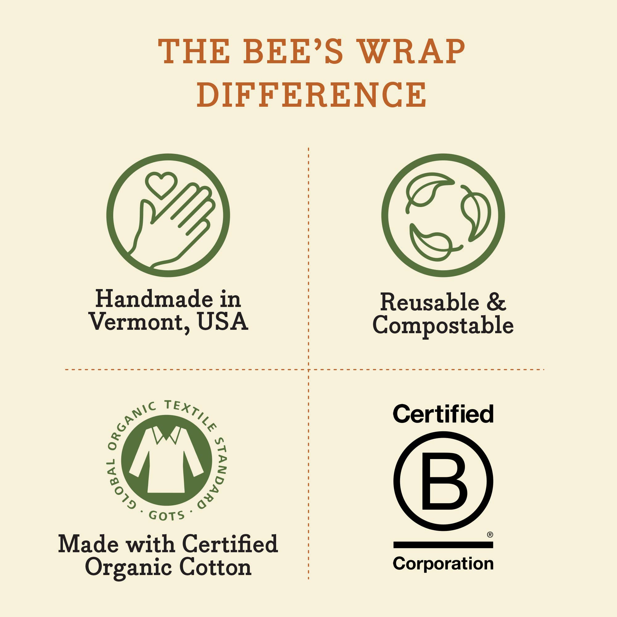 Bee's Wrap | Reusable Food Wrap 3 Pack - Honeycomb