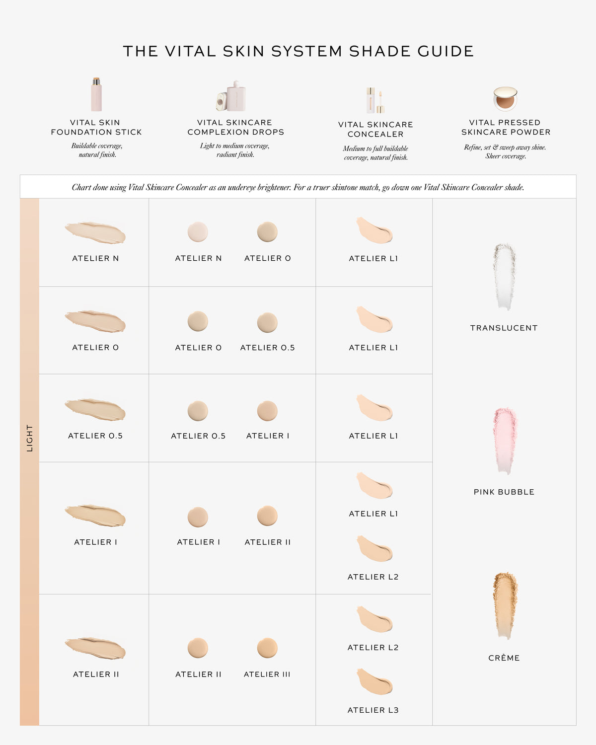 Vital Skin System Shade Guide with foundation stick, drops, concealer, and pressed powder samples.
