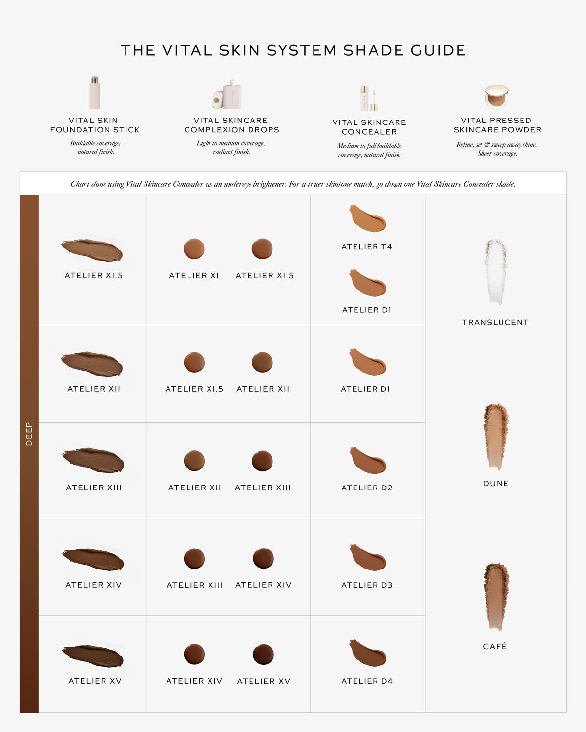 Vital Skin System Shade Guide with foundation stick, complexion drops, concealer, and pressed skincare powder swatches.