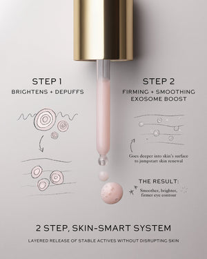 An infographic for the 2 Step Skin Smart Westman Atelier system