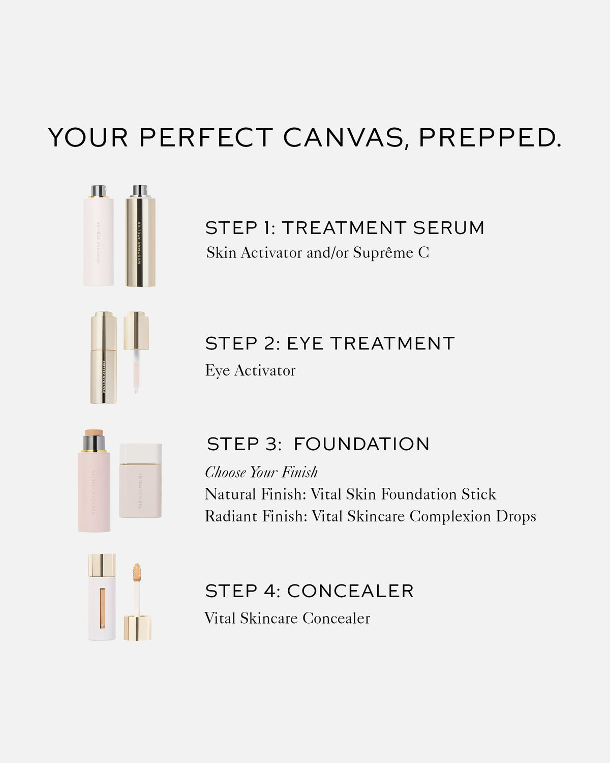 Cosmetic product lineup with step-by-step instructions on a white background
