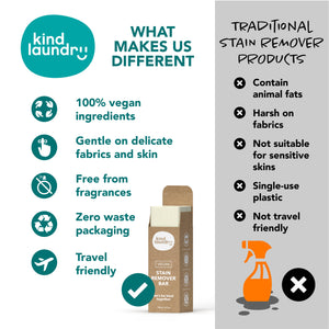 An infographic going over the benefits of Kind Laundry's plastic-free system. 