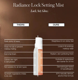 Comparison chart of setting mist with its competitors on a brown background.