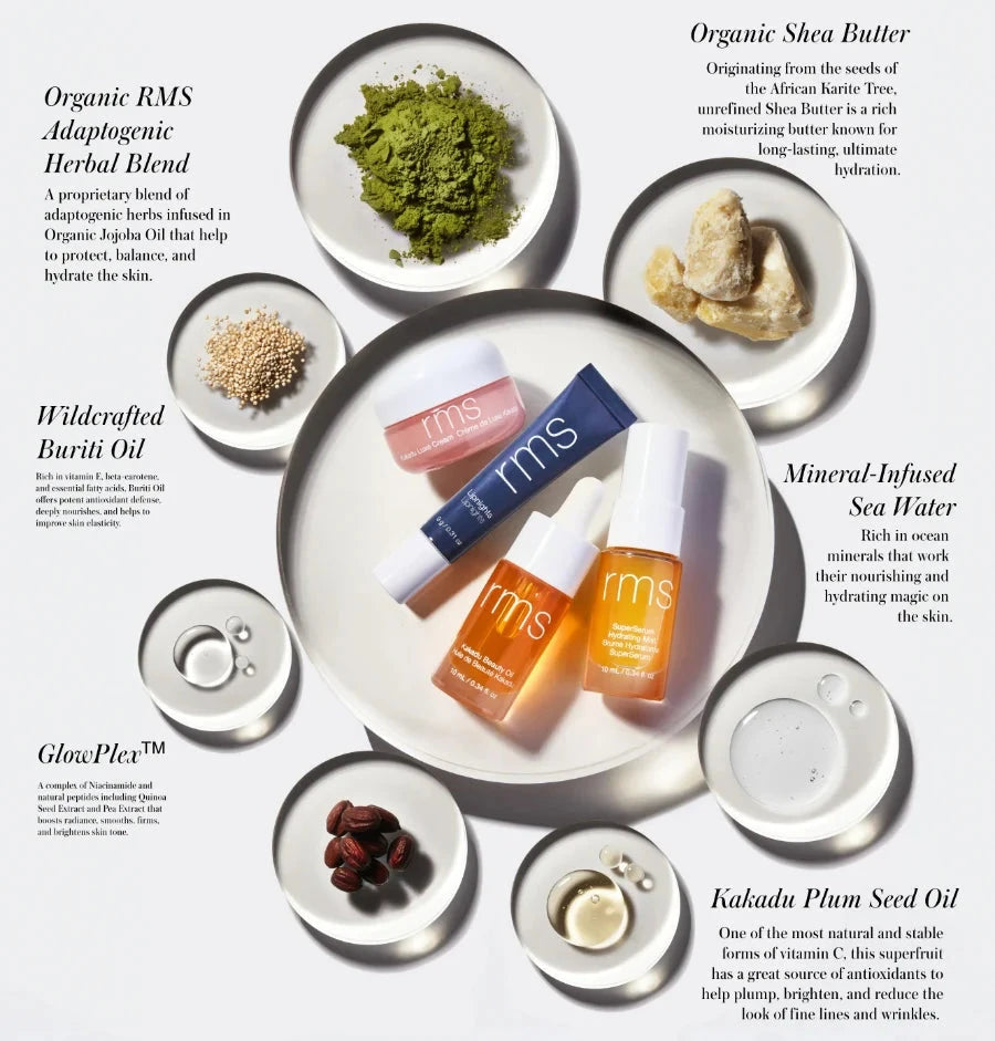 An infographic listing the featured ingredients of the products in the RMS skin kit: wildcrafted burrito oil, Glowplex, organic shea butter, mineral infused sea water, and Kakadu plum seed oil