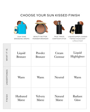 Chart showing makeup products and their finishes with icons and text.