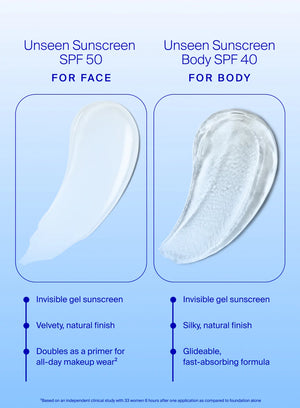 Two swatches of unseen sunscreen for face and body on a blue background with product details.
