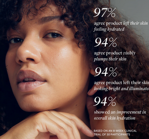 An infographic with clinical results for the Active Botanical Essence